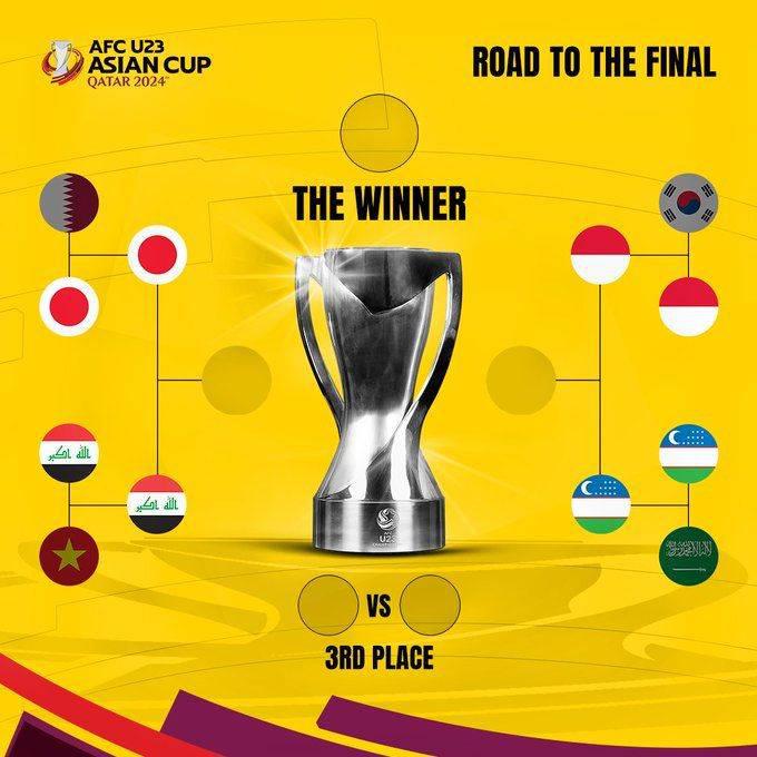 U23亚洲杯半决赛对阵：日本vs伊拉克、印尼vs乌兹别克斯坦(1)