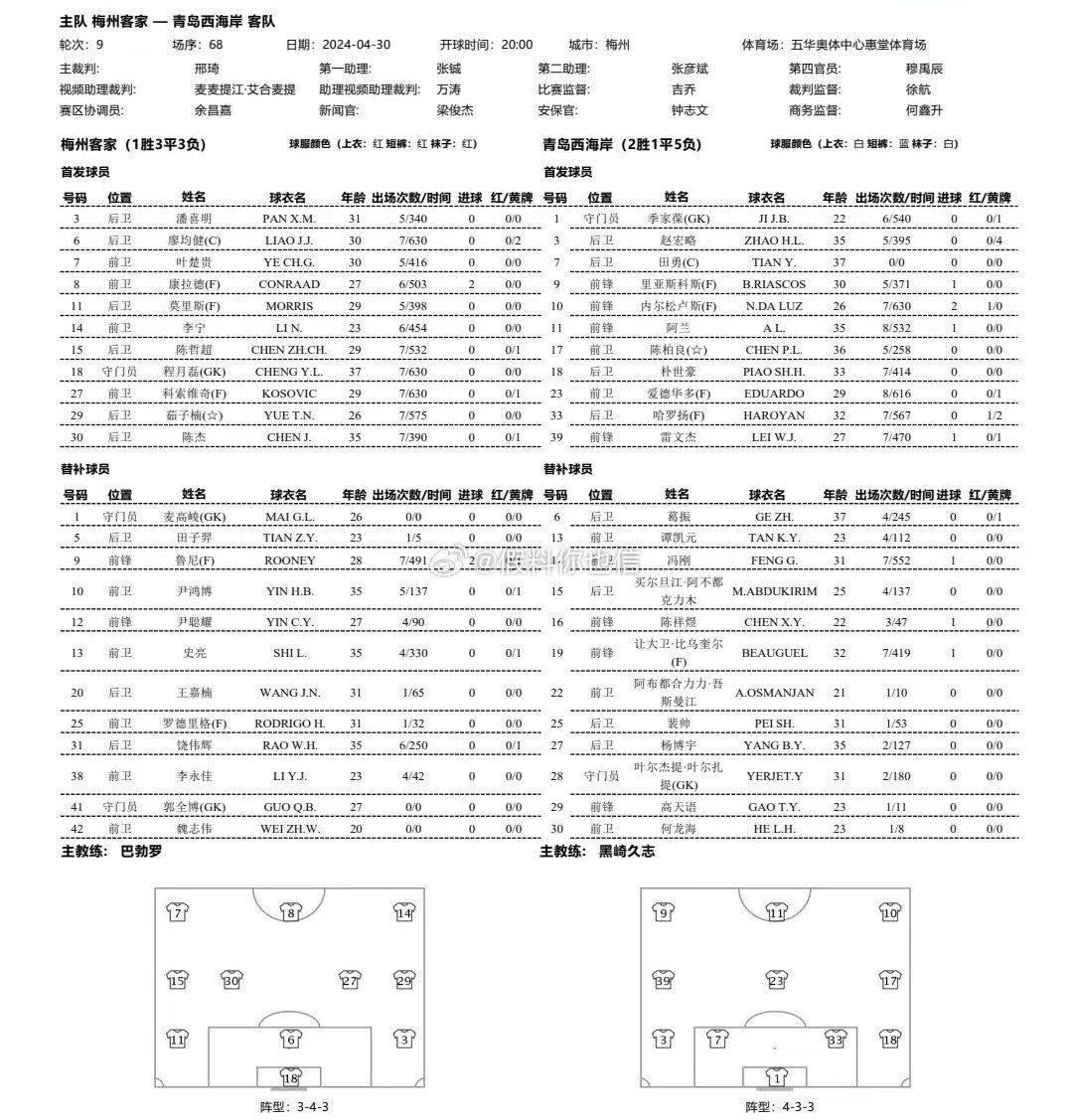 梅州客家对阵青岛西海岸：三外援PK四外援 阿兰首发 李宁亮相