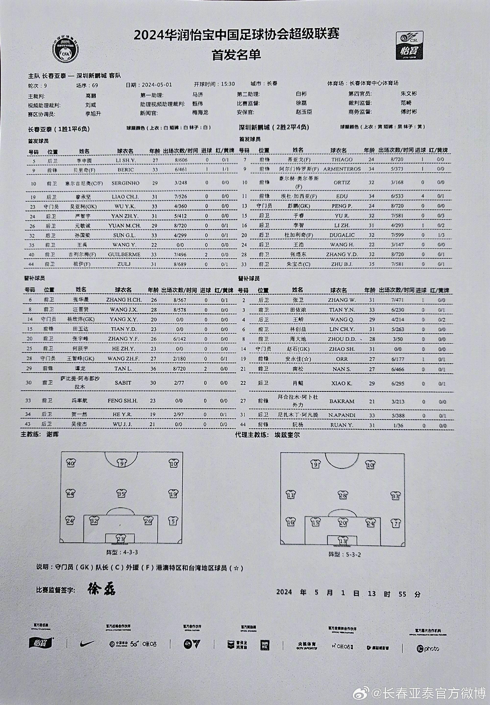 亚泰vs深圳首发阵容：四外援对阵五外援，贝里奇与塞尔吉尼奥将出战