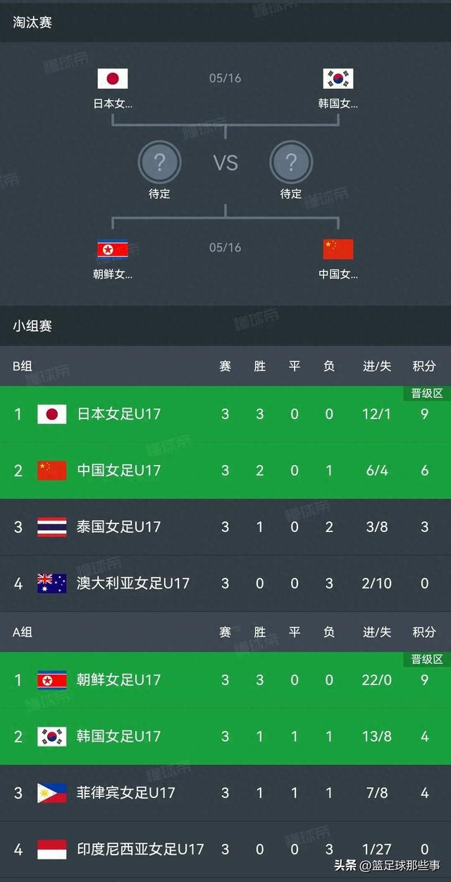 U17女足亚洲杯排行榜: 中国遭日本4-0惨败，半决赛碰朝鲜，韩国晋级引争议