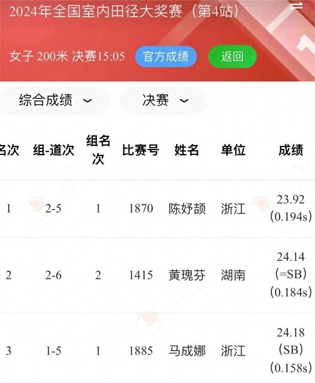 23秒92，陈妤颉创造全国第一纪录！