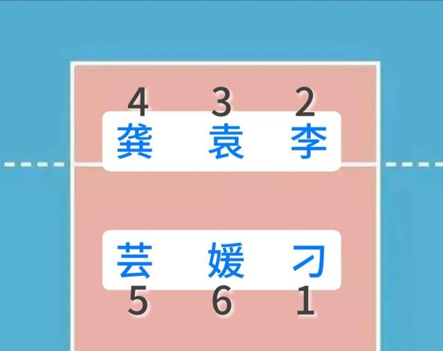 2023年，蔡斌调整场上位置，李盈莹崭露头角，效果类似朱婷的大主攻