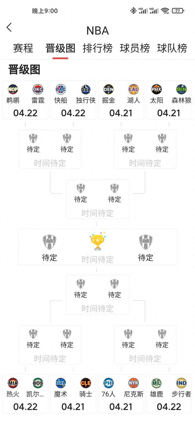 2024 NBA季后赛即将开打：哪支球队有望夺得总冠军？