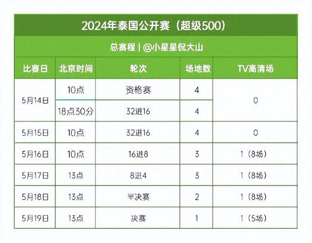 2024泰国赛：赛事详细、每日开赛时间、卫冕冠军及国羽参赛名单一览