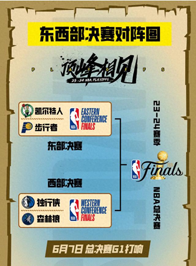 NBA东西决预测：凯尔特人4-1，小牛4-2