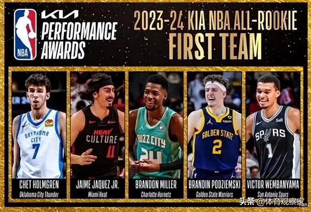 2024年NBA新秀最佳一阵名单出炉，网友质疑实力不敷