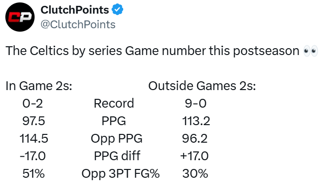 凯尔特人本赛季季后赛表现对比：G2场均输17分，非G2场均赢17分