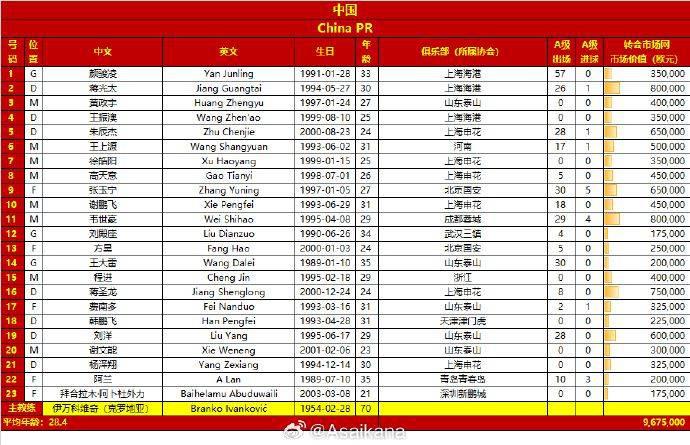 ⚡中泰之战大名单出炉！韦世豪入选 艾克森、谢维军未入选(1)