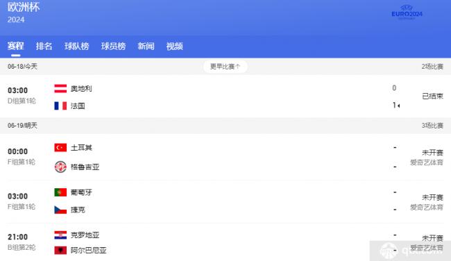 欧洲杯6月19日F组首战预告：葡萄牙对阵捷克