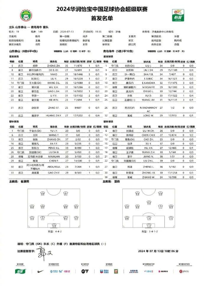 山东泰山对阵青岛海牛首发阵容揭晓：双外援对决五双援 王大雷、刘洋领衔出战