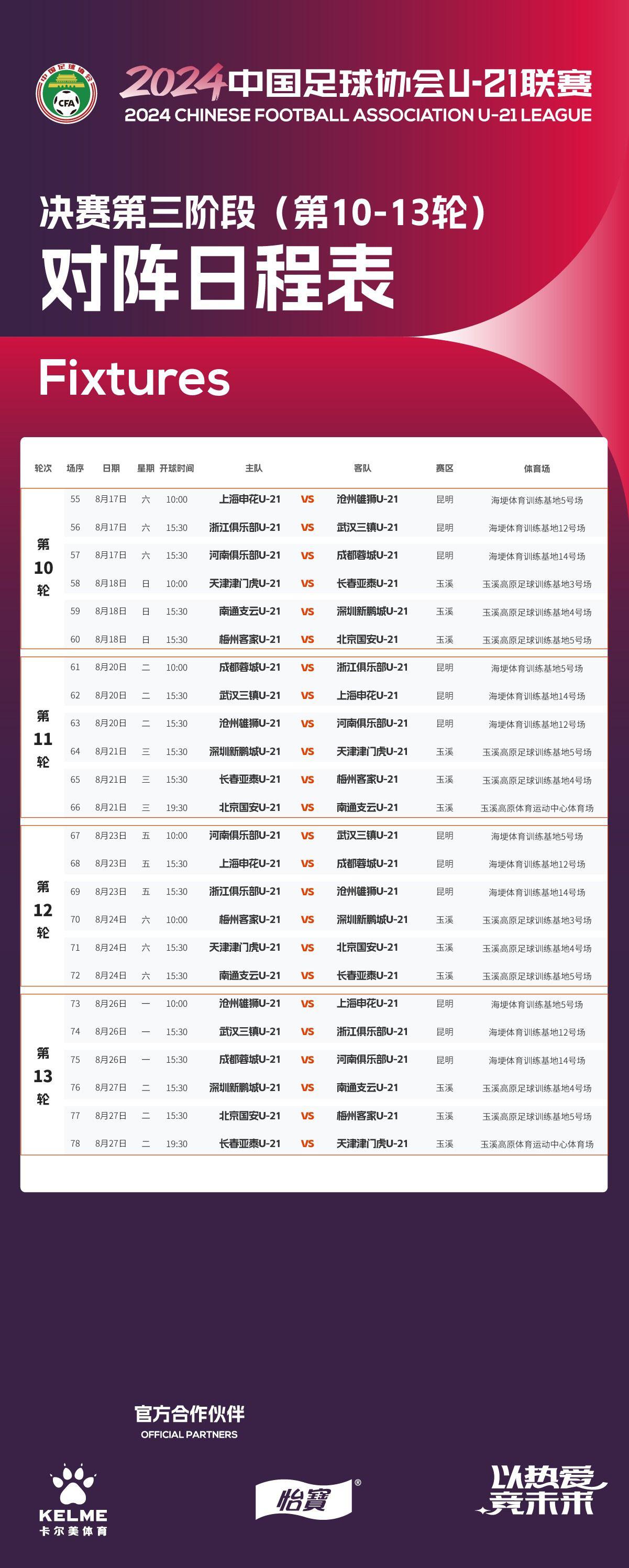 U21联赛决赛第三阶段将在昆明赛区、玉溪赛区展开角逐(1)