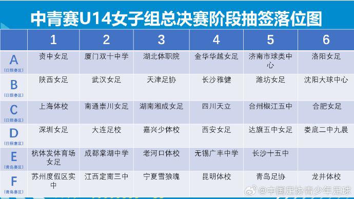 中国青少年足球联赛全国总决赛阶段分组和赛程已公布!(1)