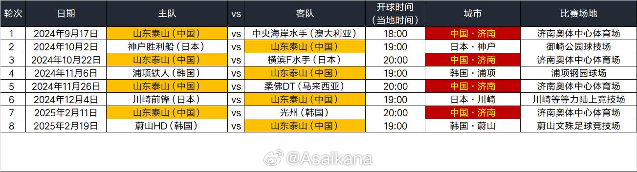 山东泰山亚冠精英赛赛程更新：12月4日主场对阵横滨水手，客场挑战川崎前锋(1)