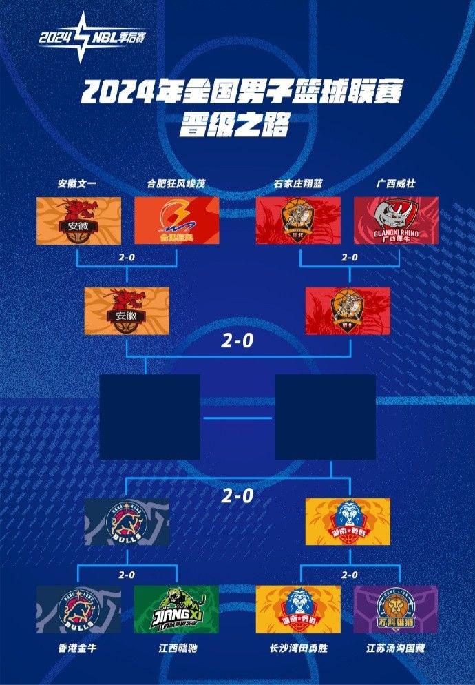 NBL季后赛：香港金牛与安徽文一领先2-0 手握赛点 进军总决赛仅一步之遥(1)