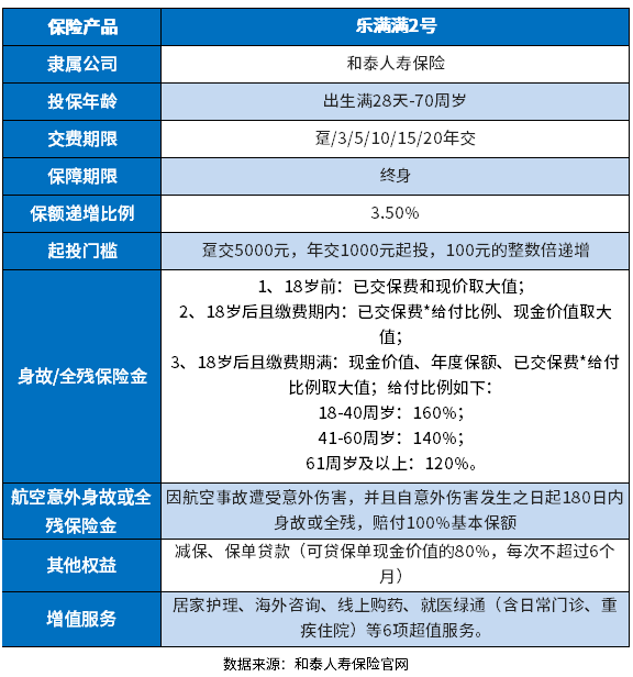 和泰人寿乐满满2号终身寿险优缺点