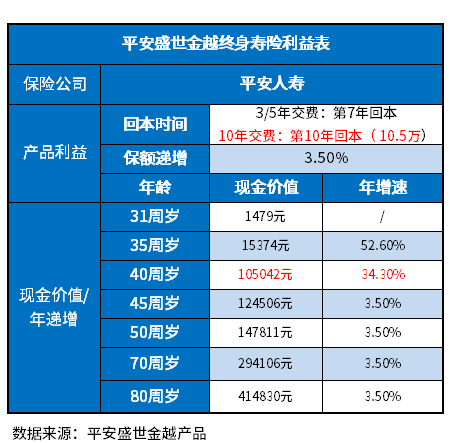 平安退保能退多少钱？附平安退保价格表