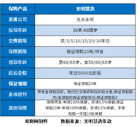 现在个人商业养老保险哪个好？商业养老保险什么年龄买好？