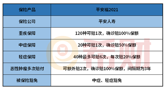 平安福2021产品介绍