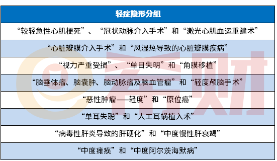 超级玛丽5号重疾险缺点有哪些