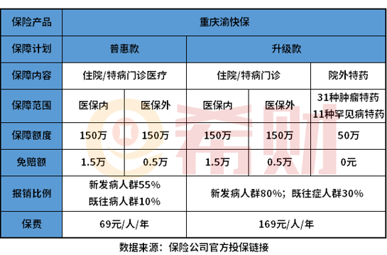 重庆渝快保怎么理赔