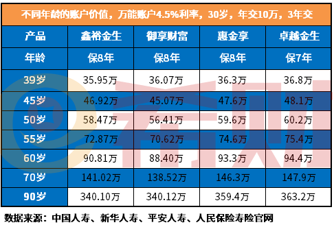 新华惠金享年金险靠谱吗