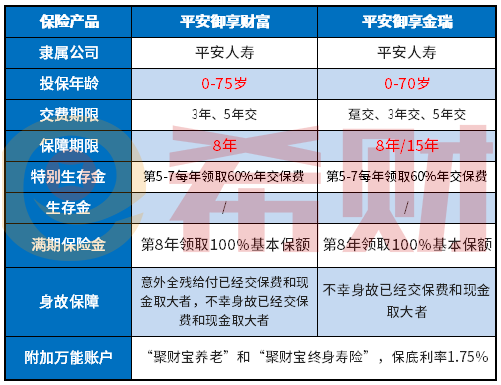 平安御享金瑞靠谱吗？深扒条款分析