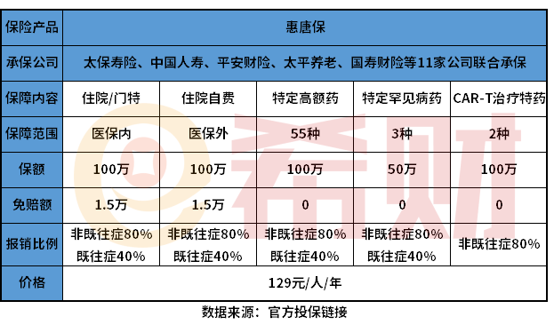 惠唐保家庭共享到底什么意思