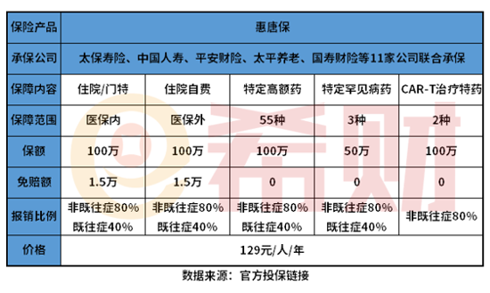 唐山惠唐保内容