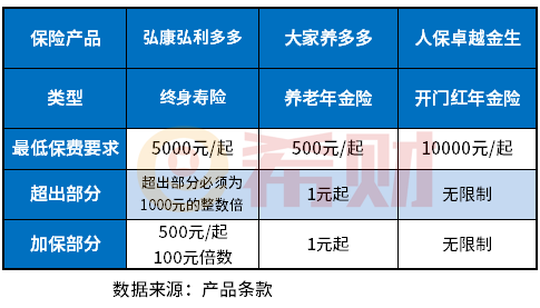 哪个保险公司的年金险比较好？比较划算的商业养老保险盘点