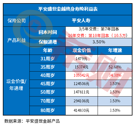 盛世金越保险怎么样