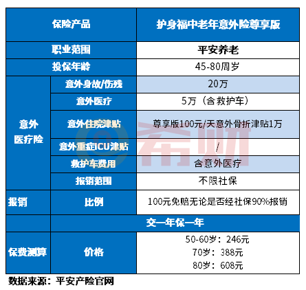 意外险险种及价格表2022