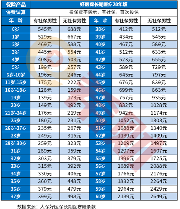 商业保险一年多少钱