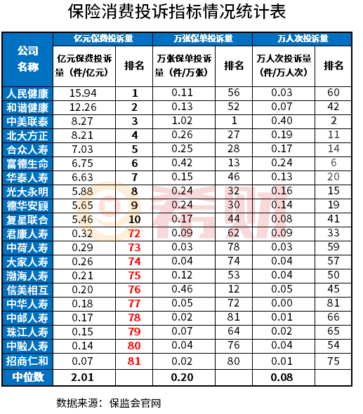 中国十大保险公司排名，哪些榜上有名？教您几个鉴别方法