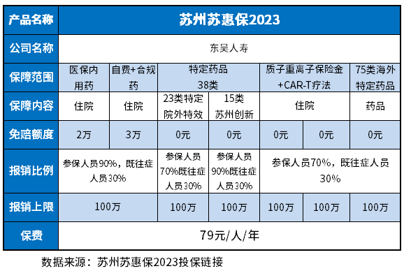 苏惠保2023优缺点