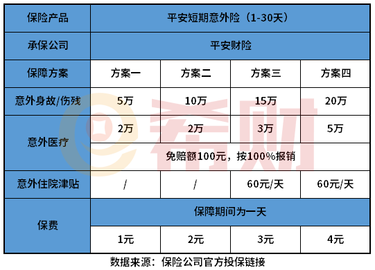 平安意外险保险一天好吗