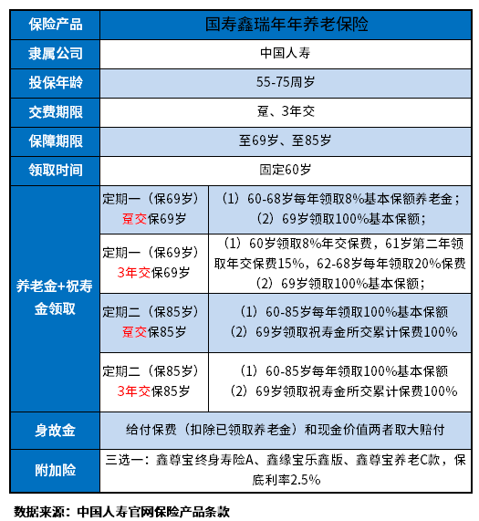 2023年中国人寿开门红产品