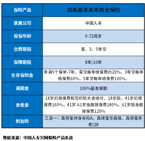 鑫享未来能买吗？这些方法能判断2023开门红是否值得买