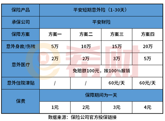 平安意外险保险一天能赔多少