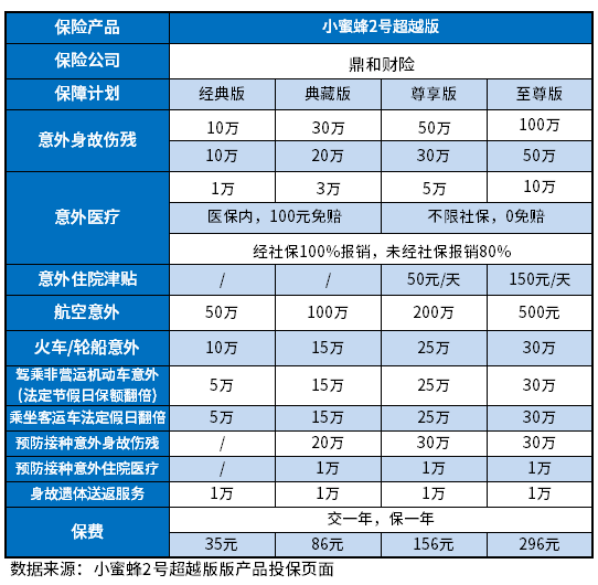 驾乘险多少钱一年