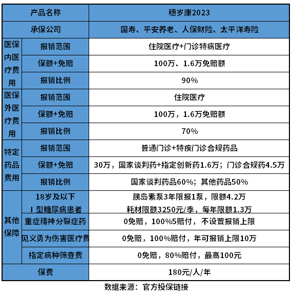 广州穗岁康2023可靠吗