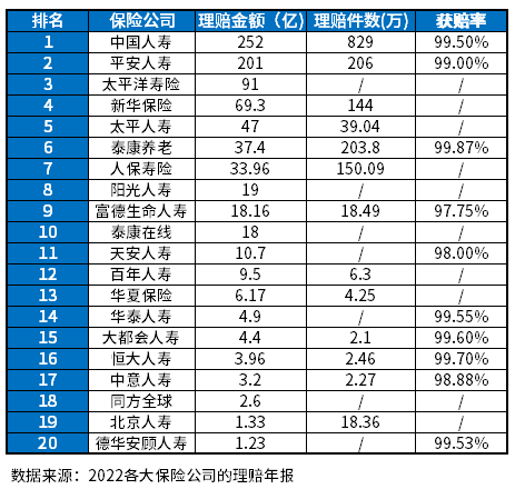 保险公司哪家口碑好