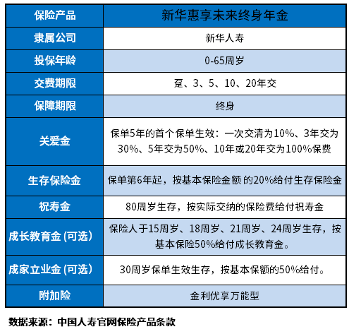 新华惠享未来终身年金有哪些优缺点，这些方法都能辨别