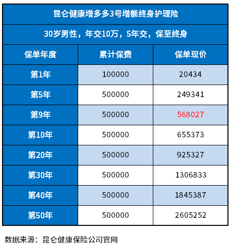 十大最值得购买的年金险