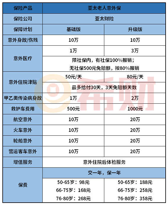 亚太老人意外值得买吗？