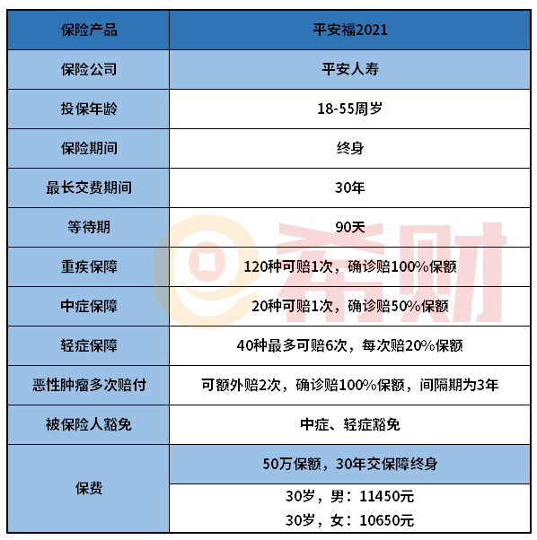 平安福2021优缺点分析