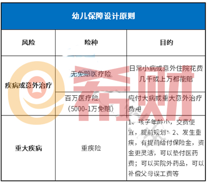 新生儿重疾险价格贵吗？新生儿重疾险怎么买？