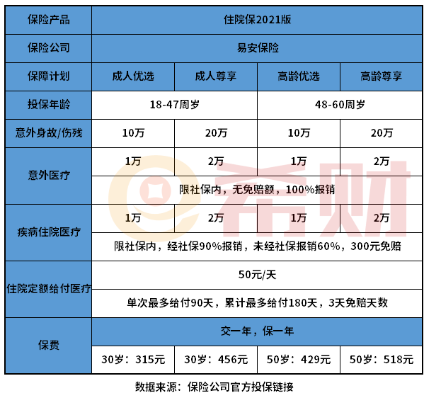 易安住院保2021版怎么样？基本责任覆盖全