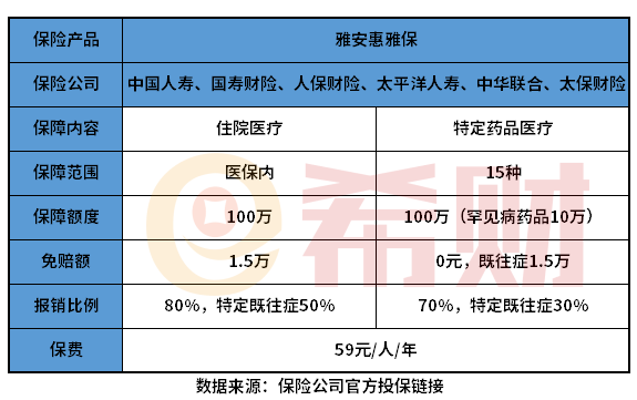 雅安惠雅保是真的吗？怎么样？