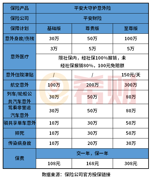 平安大守护意外险好吗？奉上一份优缺点分析