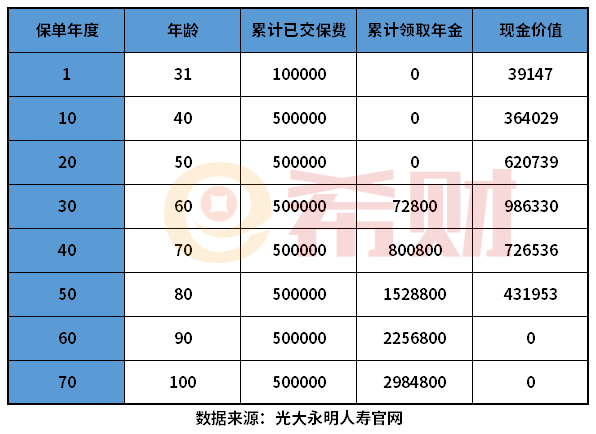 商业养老年金保险哪家好？看看哪款产品强